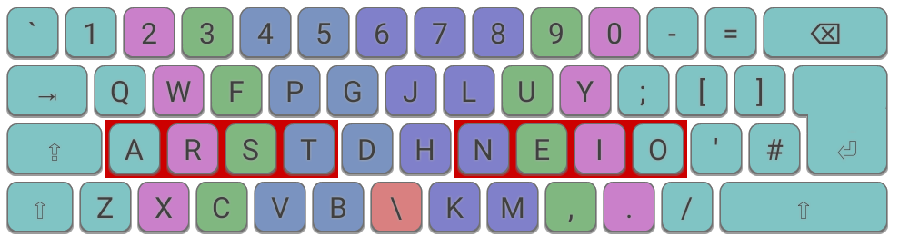 Ergonomic Keyboard Mods: Angle Mod