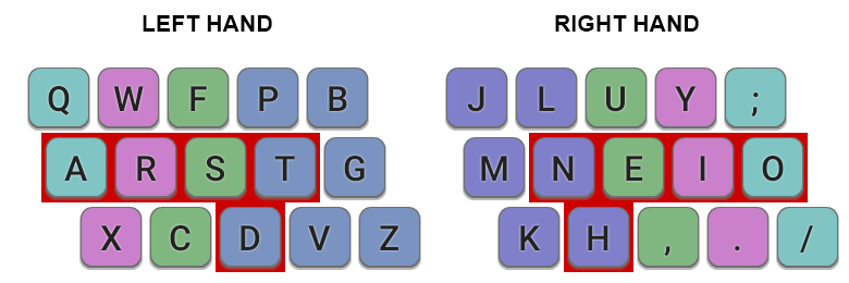 Colemak Mod Dh