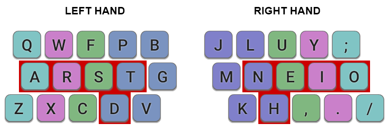 Colemak Mod Dh