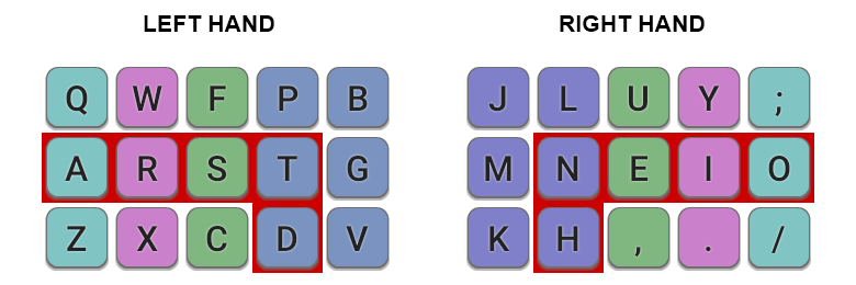 Colemak-DH on a matrix/ortho keyboard